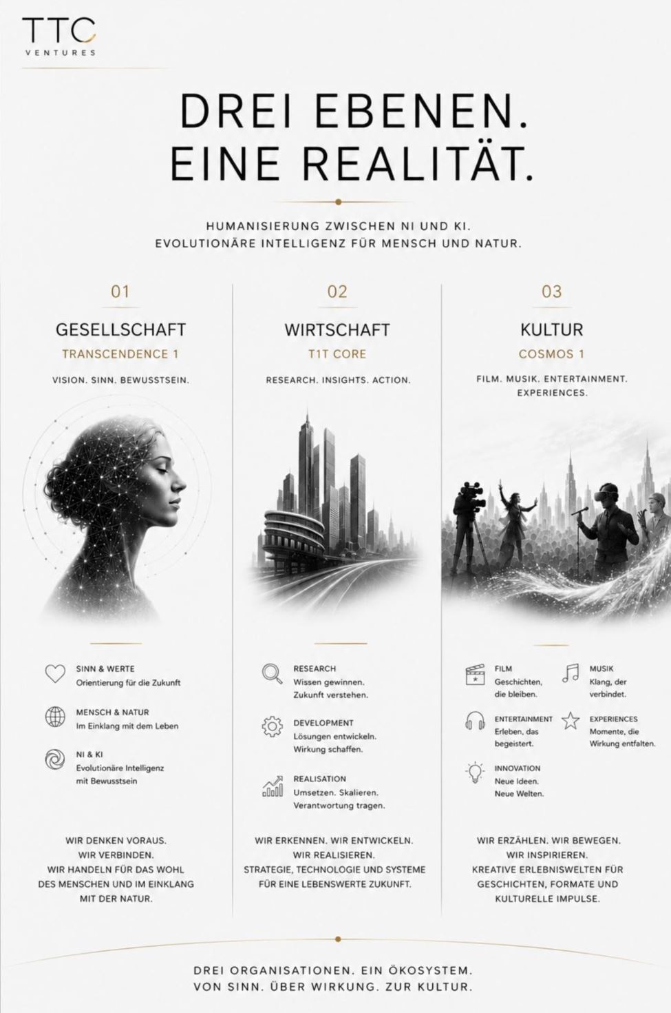 Drei Ebenen. Eine Realität.
